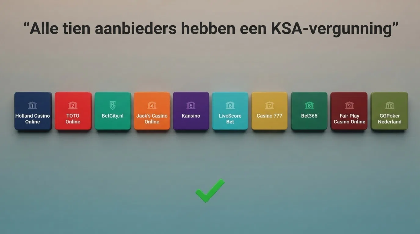 Een overzichtelijk raster met tien casinologo's op een rij, elk met een vinkje bij het kopje KSA-vergunning