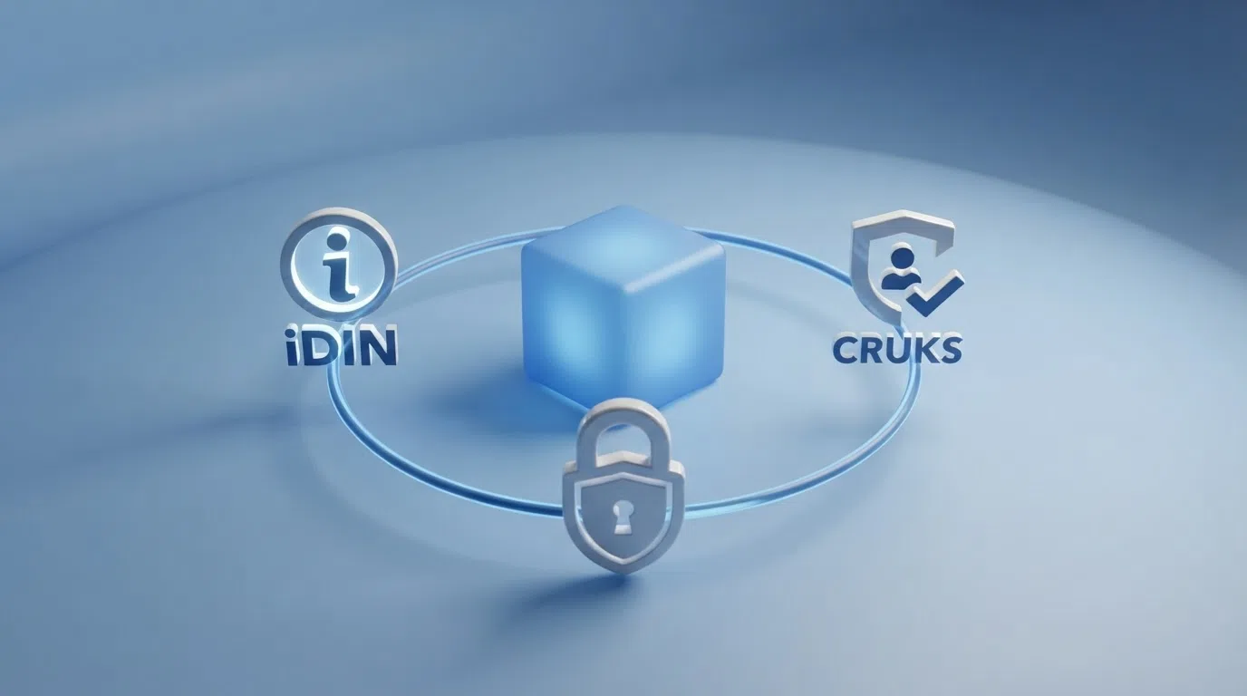 Een schematische weergave van het Nederlandse KYC-proces: een identiteitskaart, het iDIN-logo, het CRUKS-register en een slotje dat de koppeling symboliseert